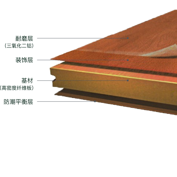 強(qiáng)化地板