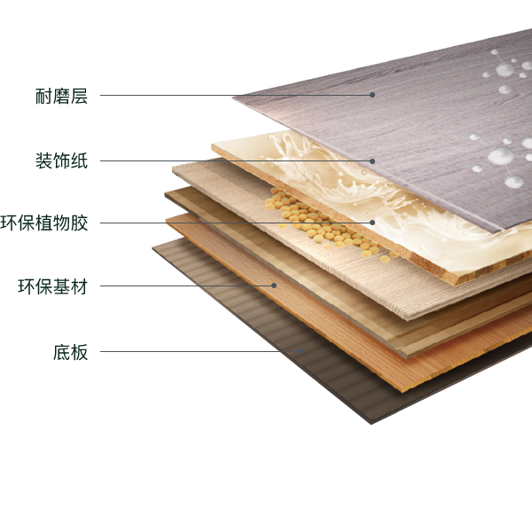 新三層超能王系列